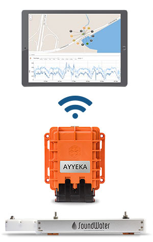 SoundWater and Wavelet